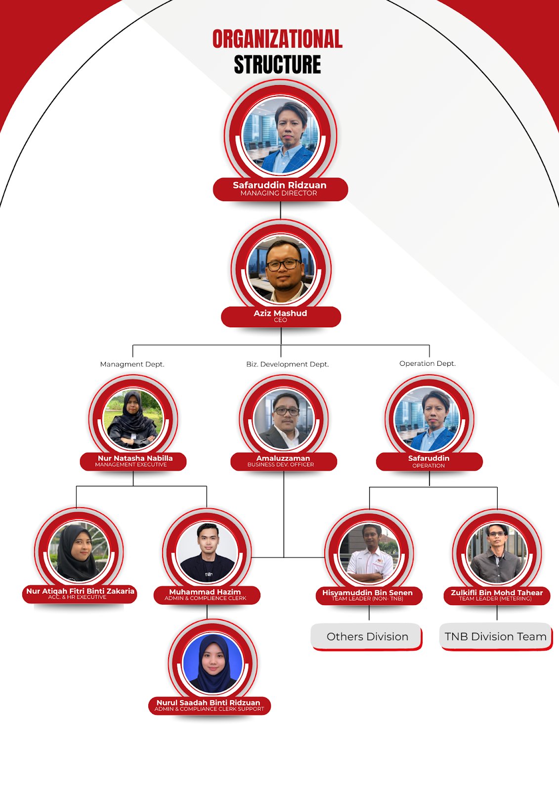 ASD Group corporate structure chart